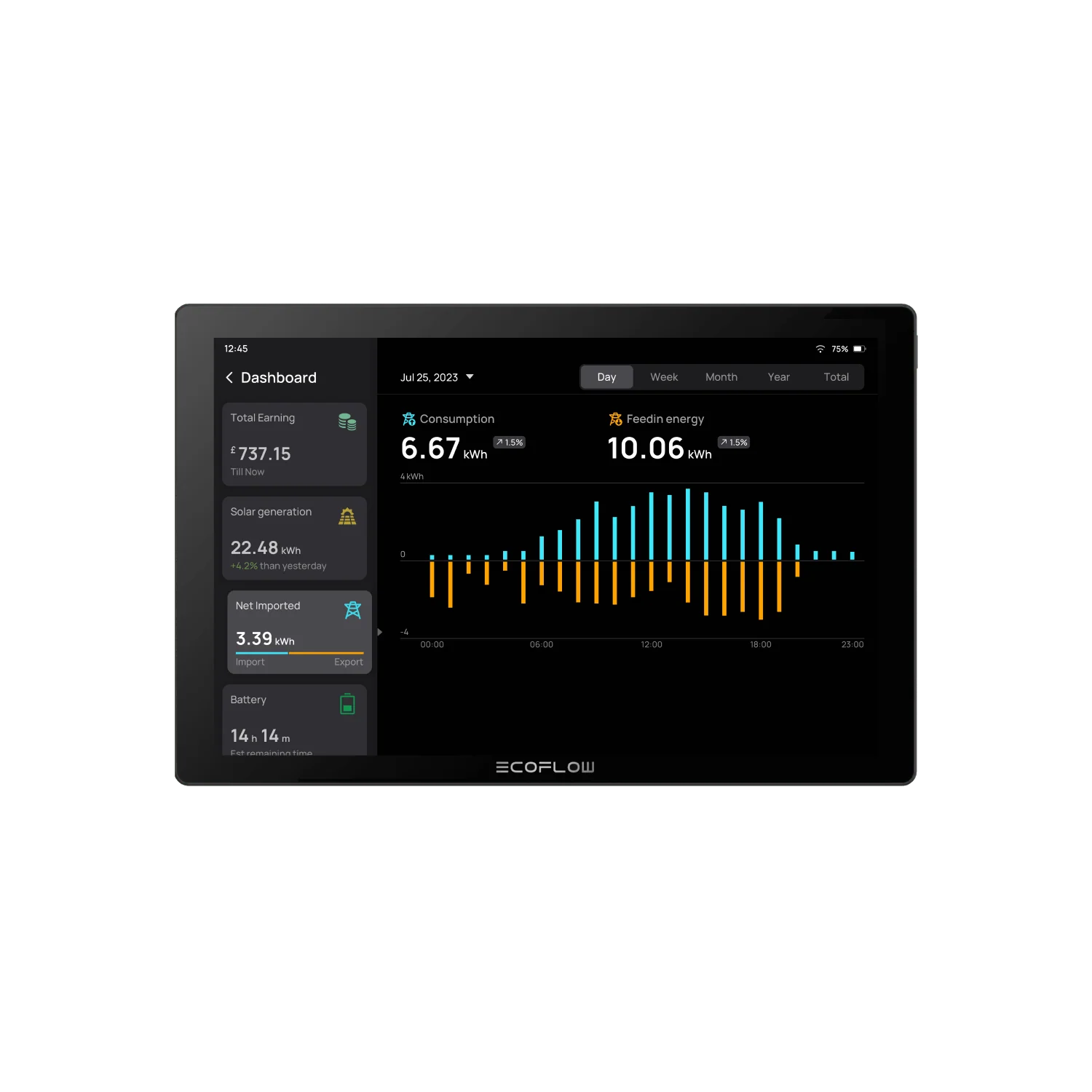 EcoFlow PowerInsight Home Energy Monitor - Image 3