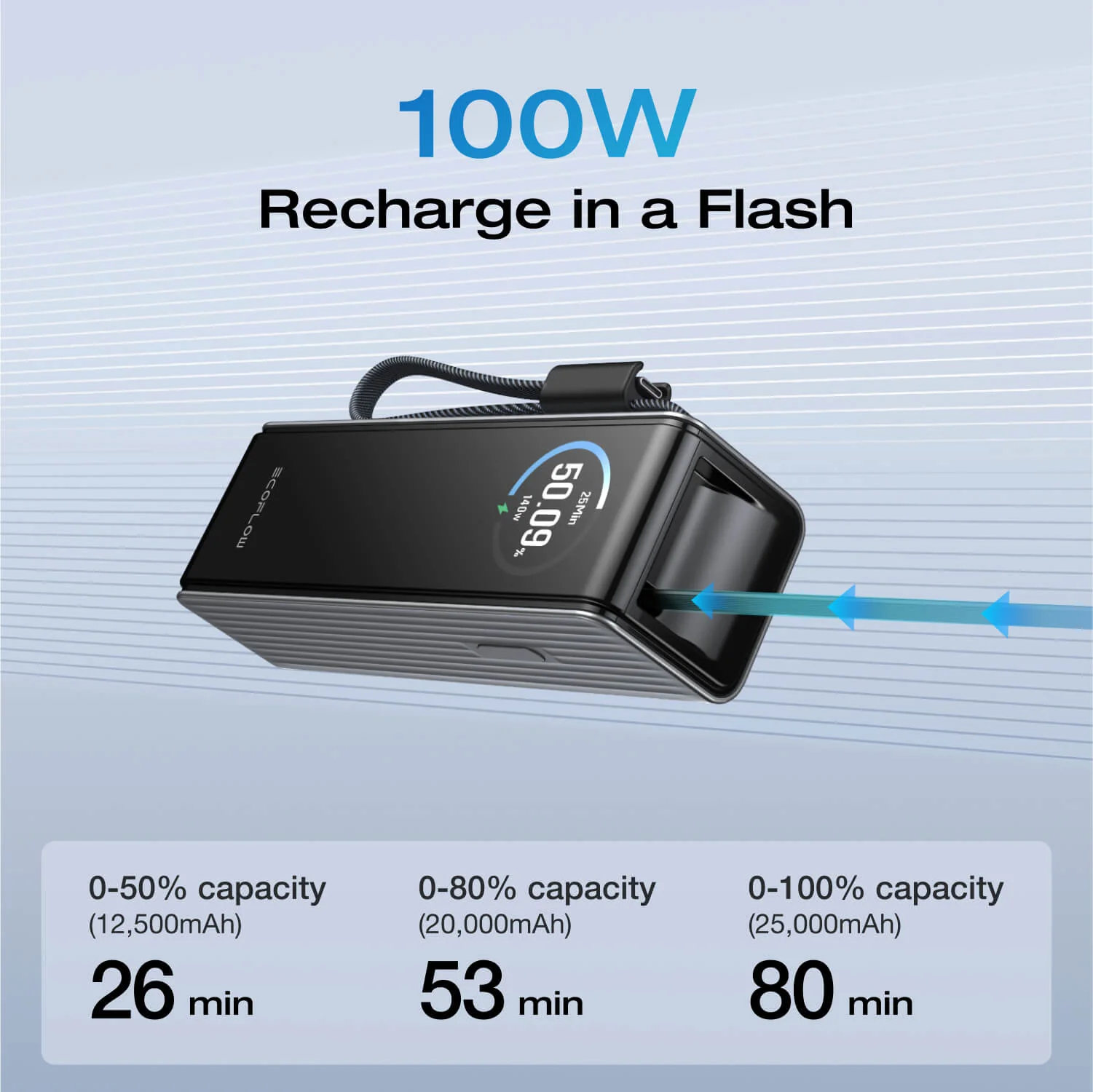 EcoFlow RAPID Power Bank (25,000mAh, 170W, 100W Built-In and Retractable Cables) - Image 8