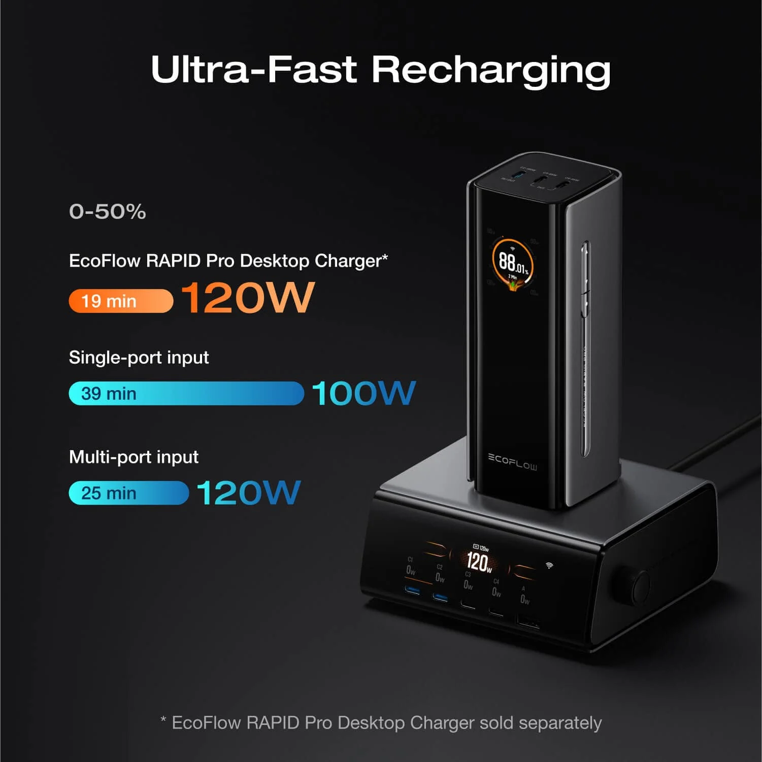 EcoFlow RAPID Pro Power Bank (20,000mAh, 230W, 100W Built-in Cable) - Image 5