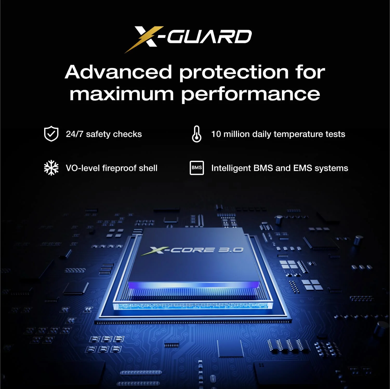 EcoFlow RAPID Pro X Power Bank (27,650mAh, 300W） - Image 7
